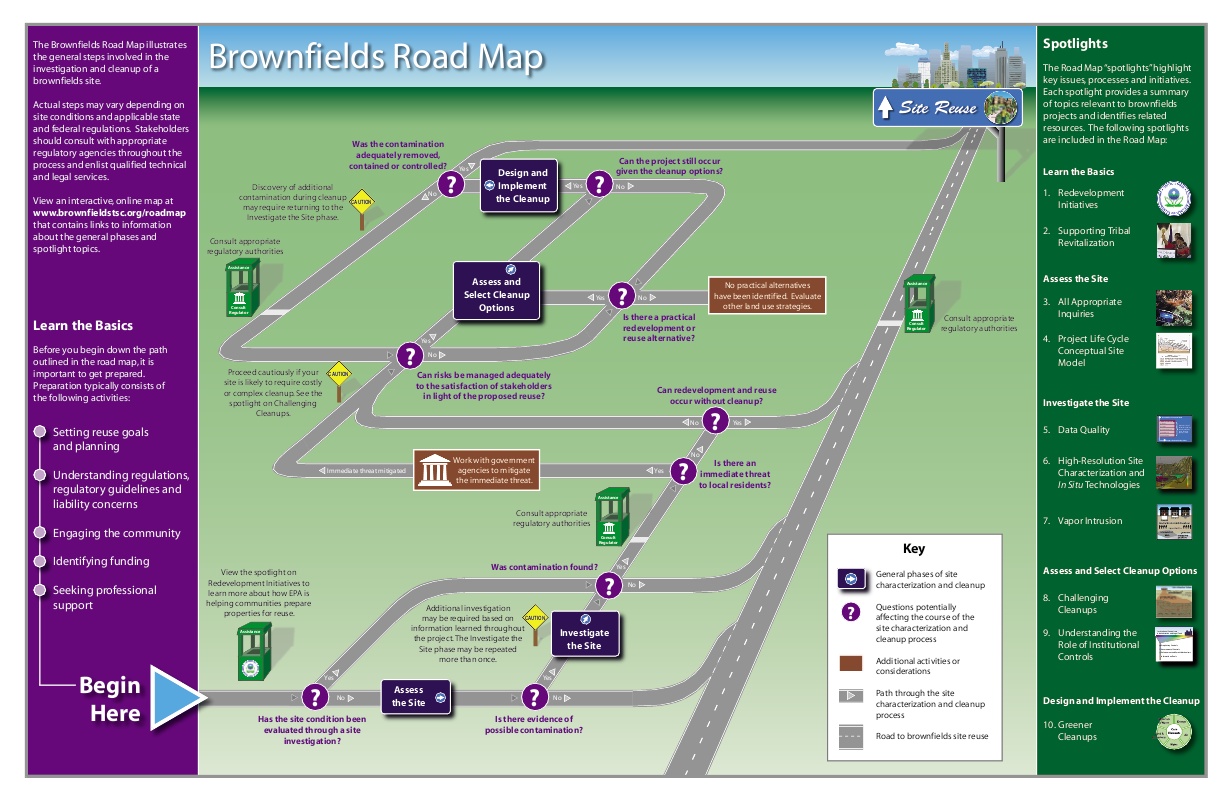 Brownfields Road Map to Understanding Options for Site Investigation